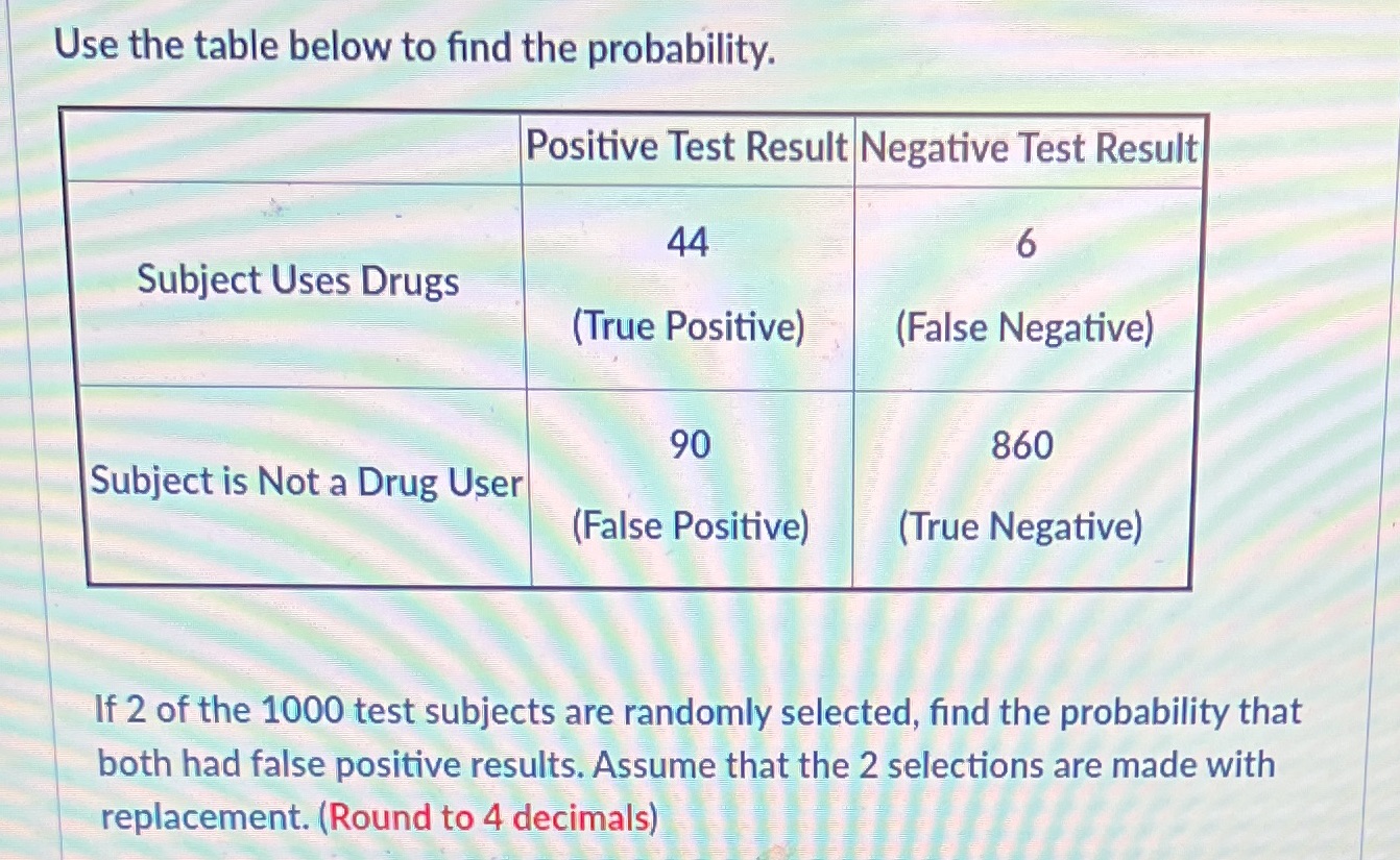 Use the table below to find the probability. Positive Test Result