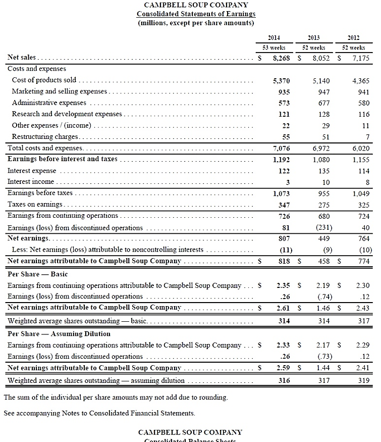 Problem 11-14 Ratio analysis-comprehensive problem, 2014 dataThis problem is based on the