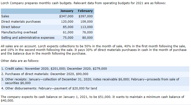 prepares monthly cash budgets. Relevant data from operating budgets for 2021 are
