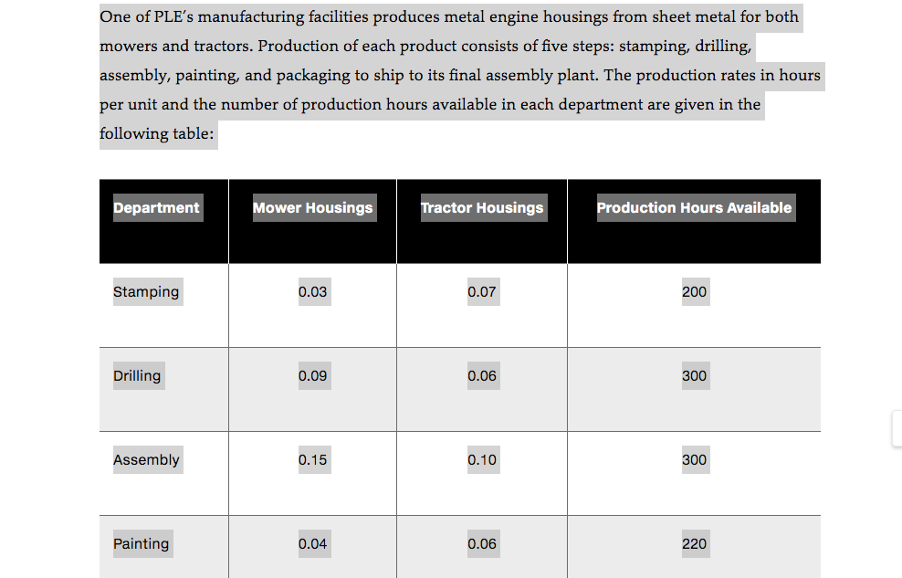 Case: Performance Lawn Equipment chapter 16Please solve in excel and show what