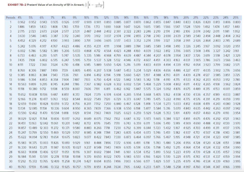 and sell one of two new products for a five-year period. His