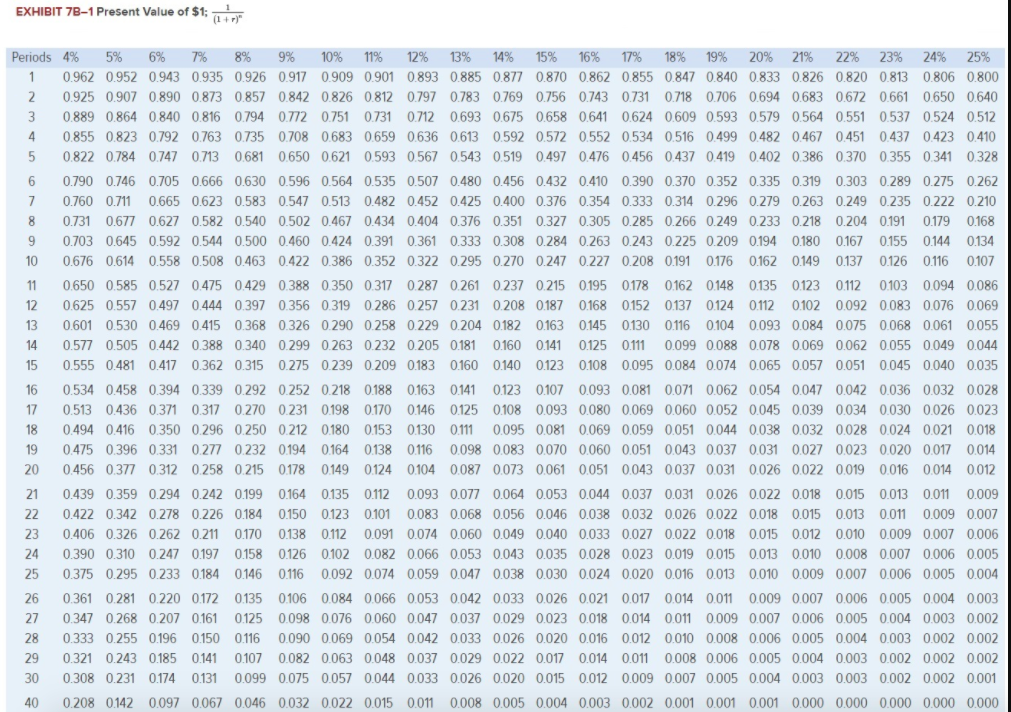 Barlow, a divisional manager for Sage Company, has an opportunity to manufacture