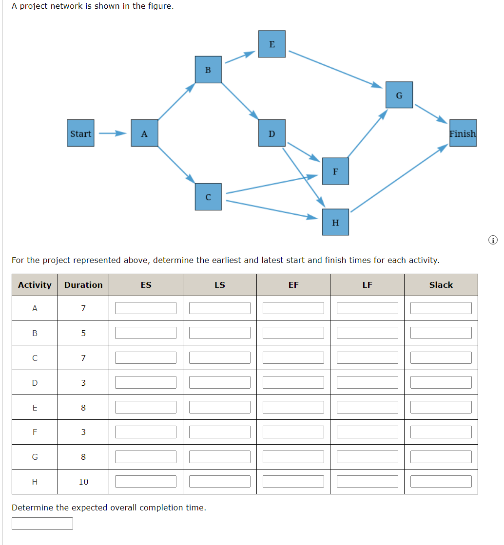 A project network is shown in the figure. 3 \\ For