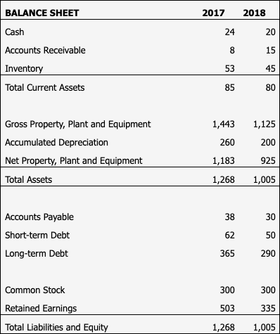 a payout of 40% for this year. How much is the expected