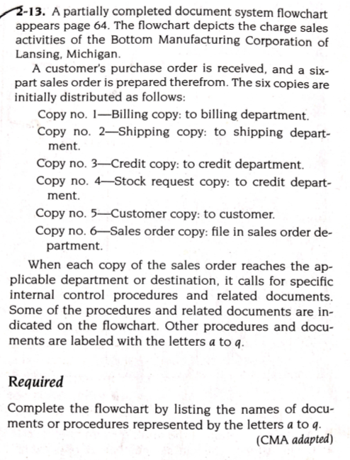 is attached to the question. Sales order Credit Finished goods Shipping Billing