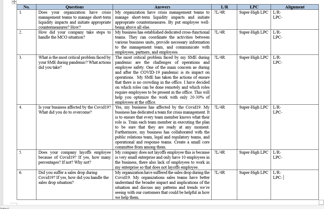  No. Questions Answers L/R LPC Alignment 1. Does your organization have