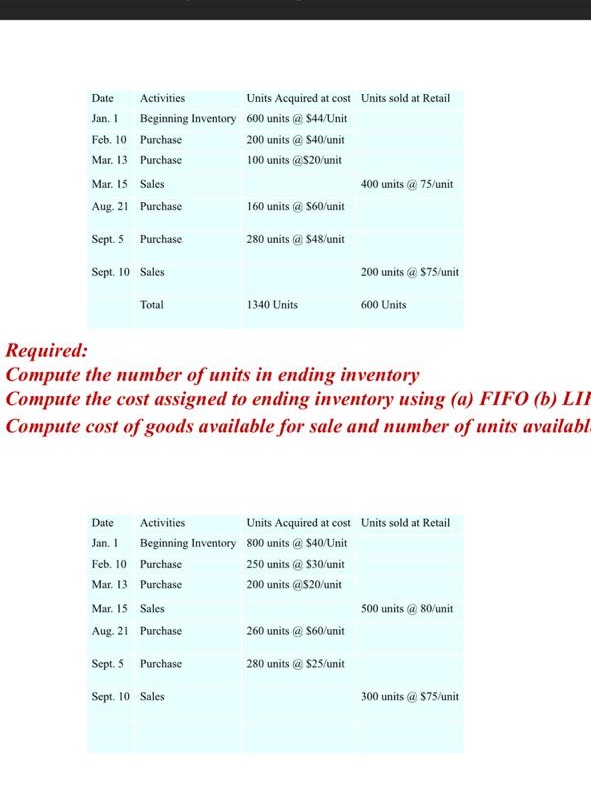 10:54 l 4G ( Inventory Costing methods.docx .. Date Activities Units Acquired