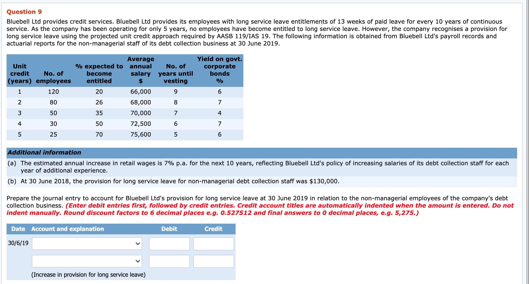 please help with this question. Question 9 Bluebell Ltd provides credit services.