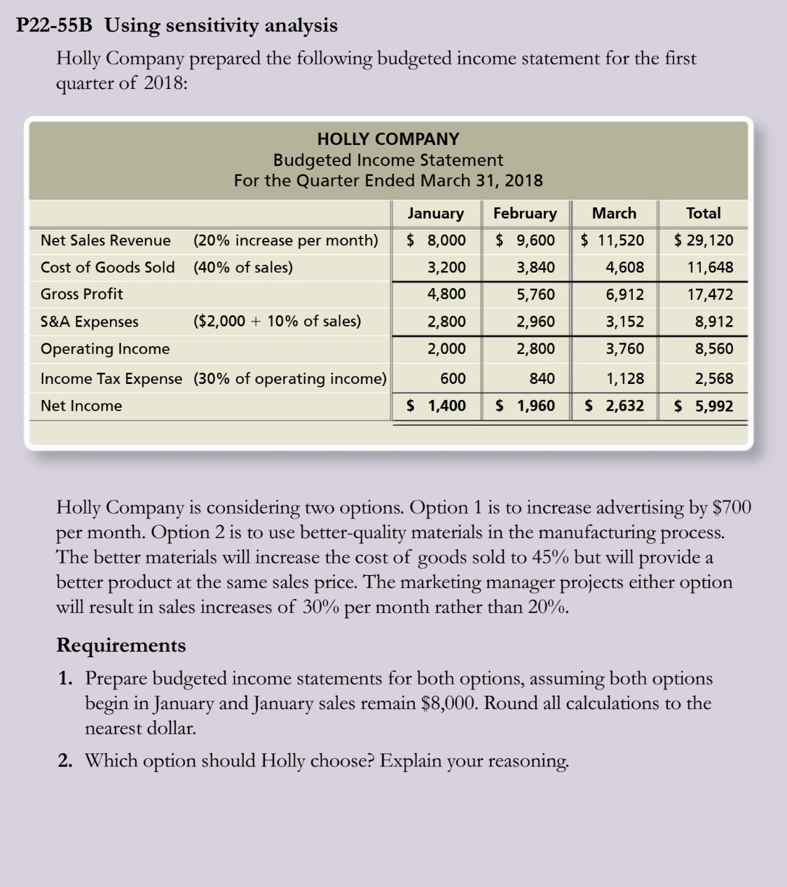 P22-55b managerial accounting chapter 22 P22-55B Using sensitivity analysis Holly Company prepared