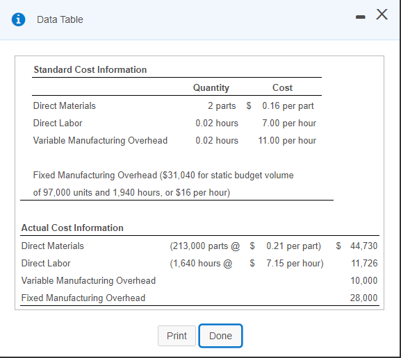 Data Table Standard Cost Information Direct Materials Direct Labor Variable Manufacturing Overhead