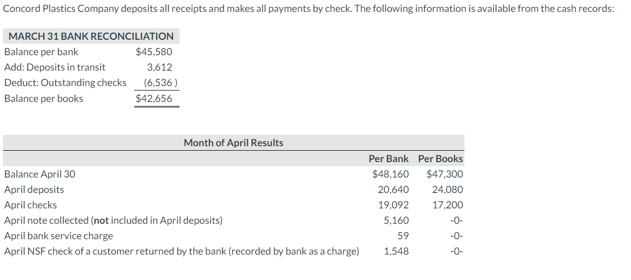 Could you please provide explanation on how to do the following? Thank