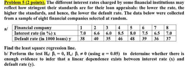  Problem 5 (2 points). The different interest rates charged by some