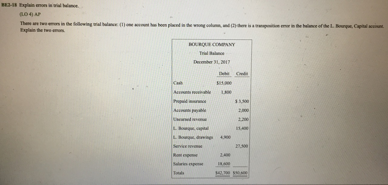 ------------------------------------ BE2-18 Explain errors in trial balance. (LO 4) AP There are