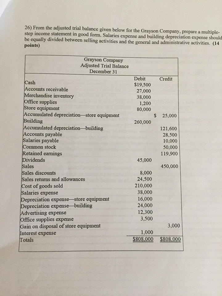  26) From the adjusted trial balance given below for the Grayson