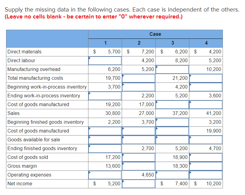 answer below please Supply the missing data in the following cases. Each