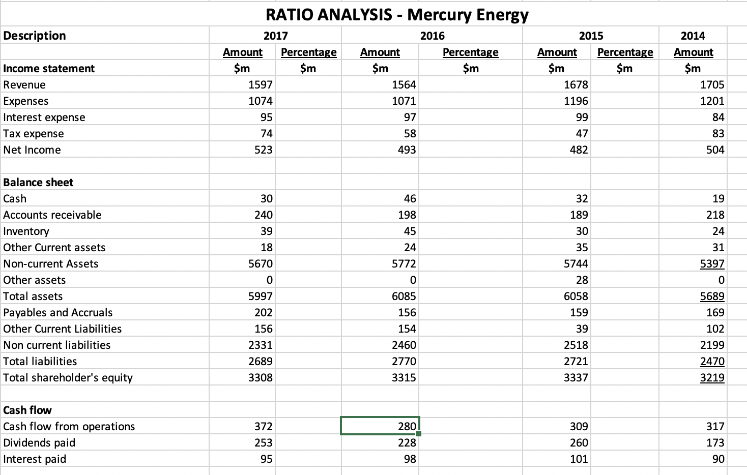 1)Use the information from your Cash flow statement to perform a Discounted