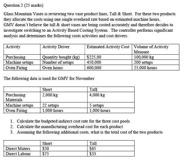 The question is attached below. Question 2 (25 marks) Glass Mountain Vases