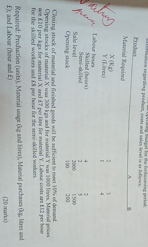 Budgeting erating budget for the forthcoming period. ormation regarding product, costs and
