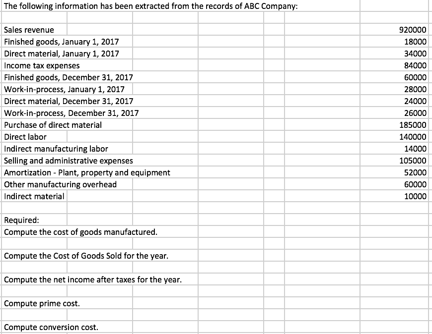 The following information has been extracted from the recordsof ABC Company: The