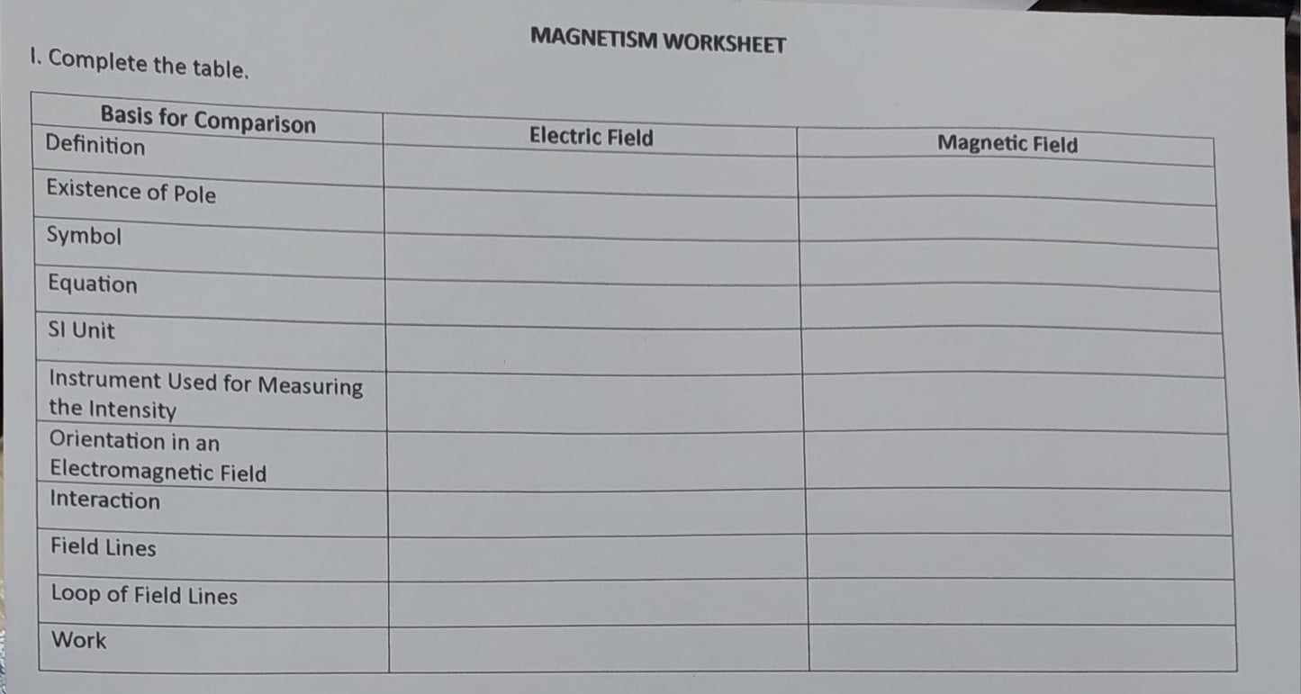 MAGNETISM WORKSHEET 1. Complete the table. Basis for Comparison Electric Field