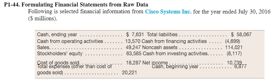  P144. Formulating Financial Statements from Raw Data Following is selected nancial