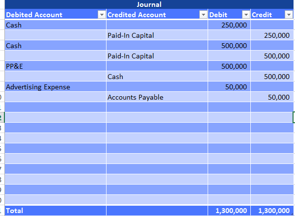 22\fLedger Account Usual Balance Total Debits Total Credits Change from Previous YearINCORPORATION