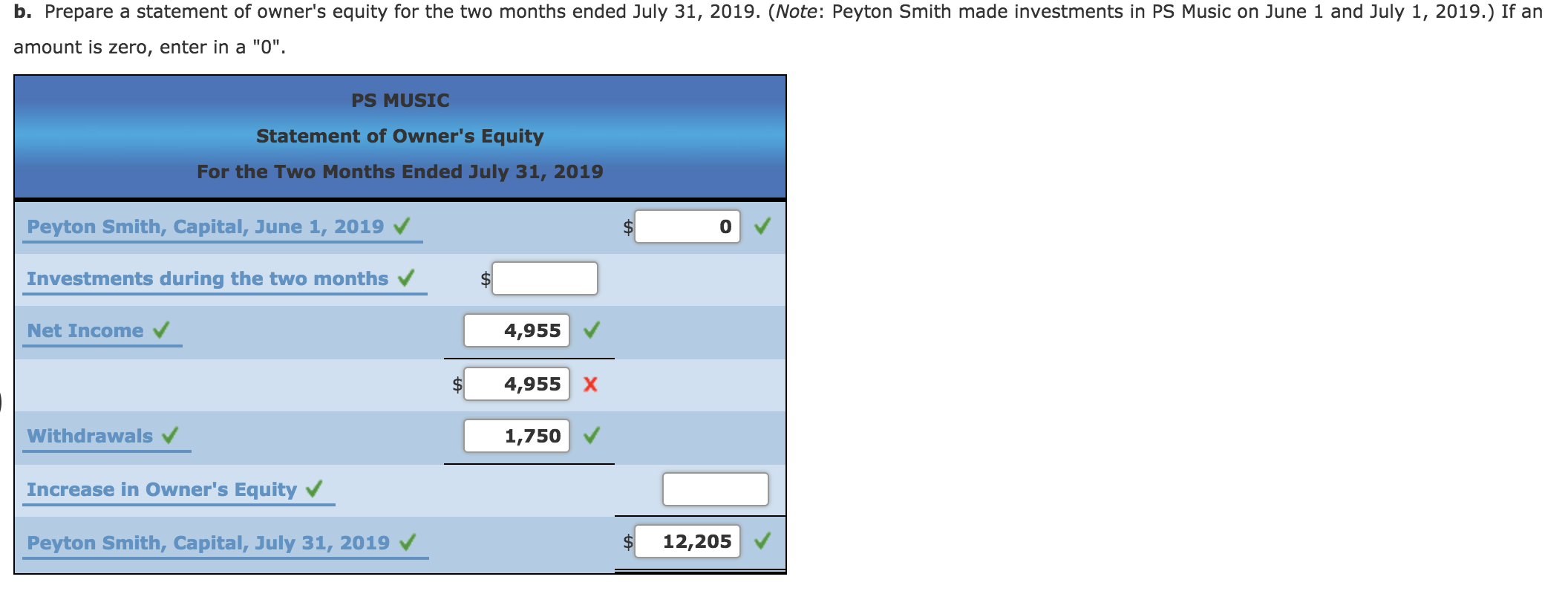 Given the adjusted trial balance, can you help me correct what I