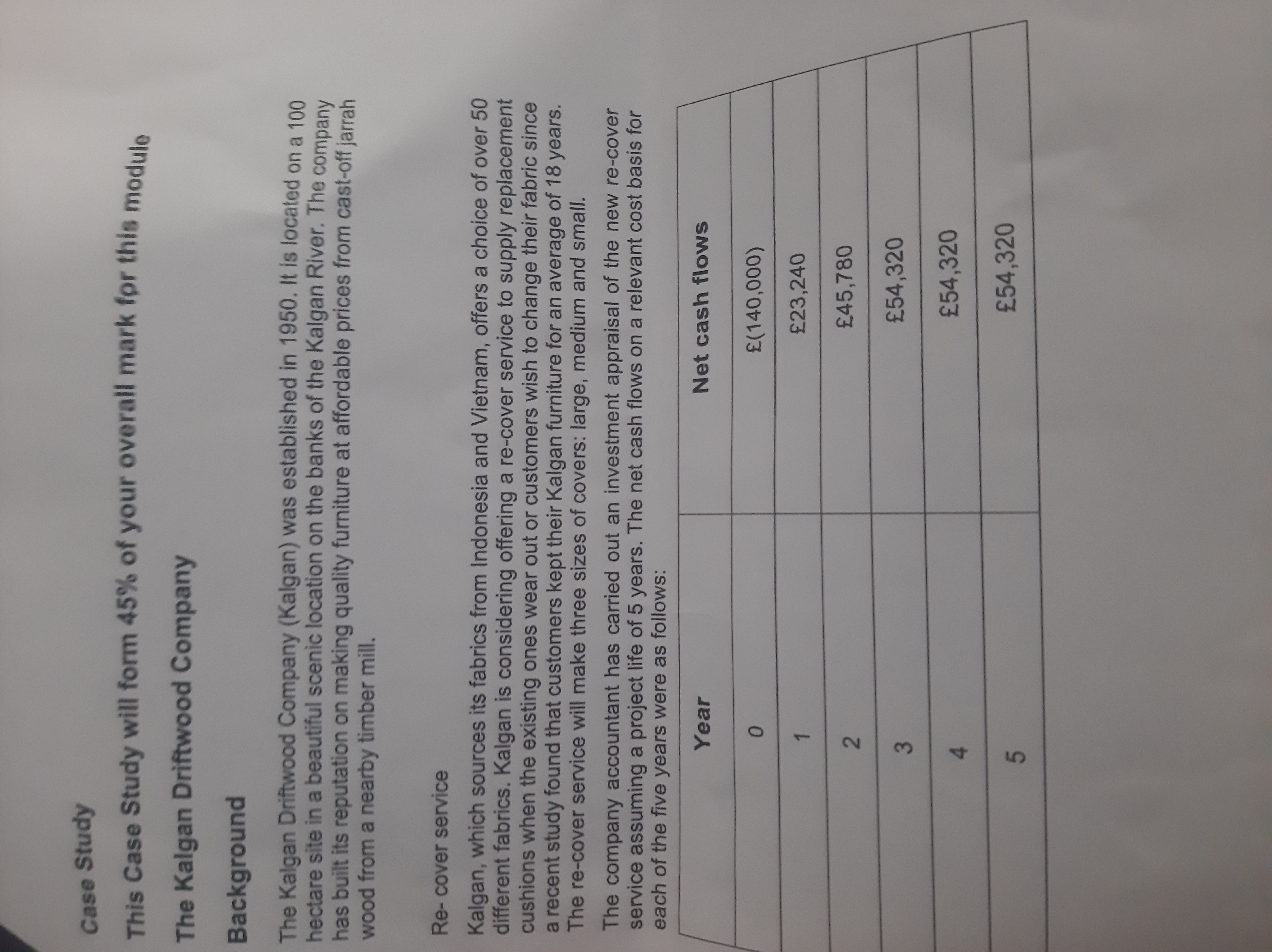  Case Study This Case Study will form 45% of your overall