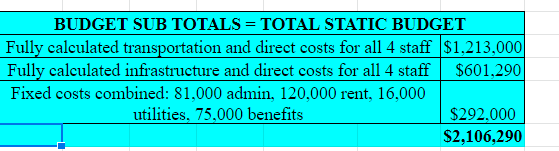 I'm not sure how to proceed now that I've got my static