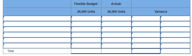 next quarter at the following costs: direct material, $1,863,000; direct labor, $567,000;