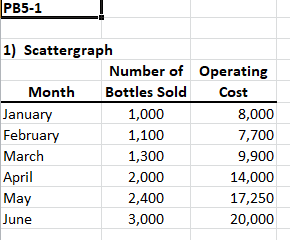  Estimating Cost Behavior Using Scattergraph, High-Low, and Least-Squares Regression MethodsOdie Company