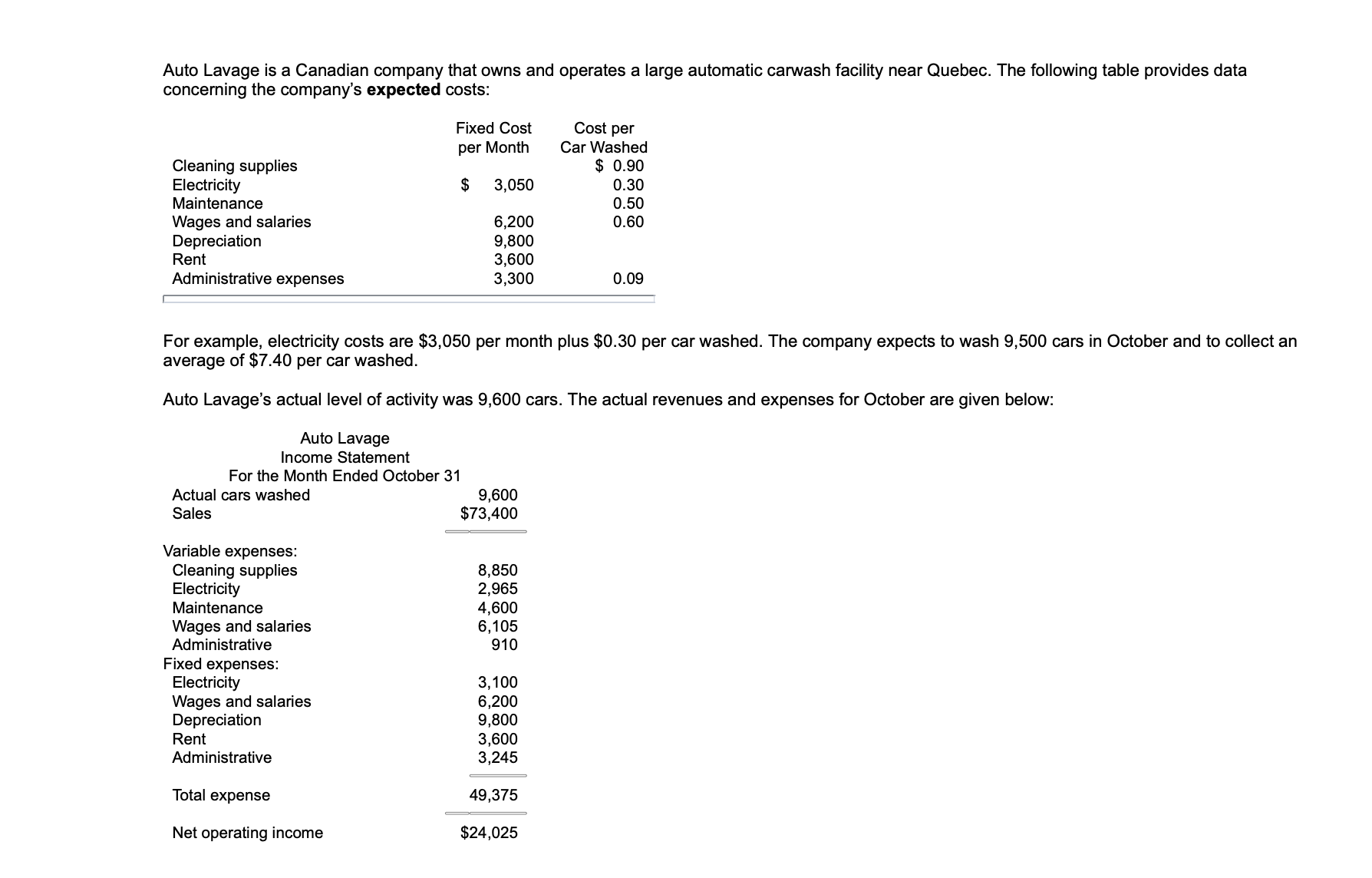 Required: 1. Prepare flexible budget performance report for October. (Indicate the effect