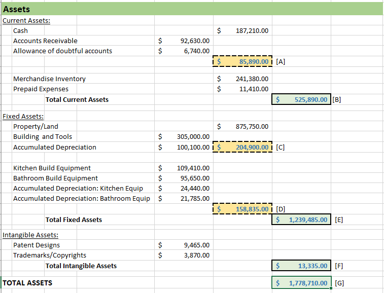 Hello, this balance sheet took me a very long time to complete.