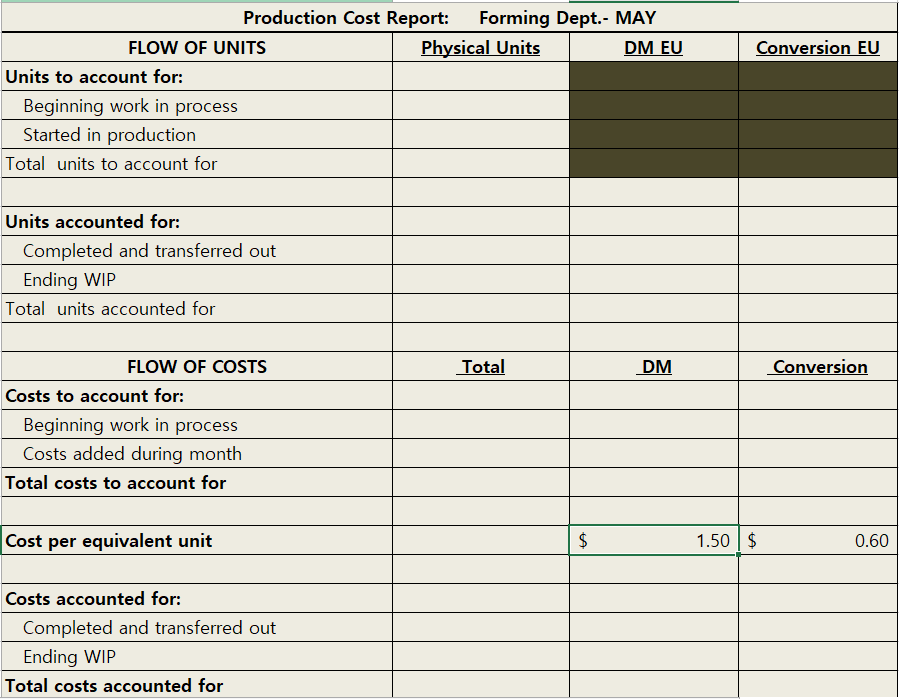 Beginning WIP DM in beginning WIP Conversion costs in beginning WIP Cost