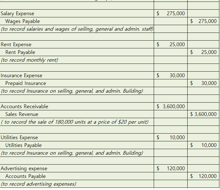 DL traced to Dept during the month MOH allocated to dept during