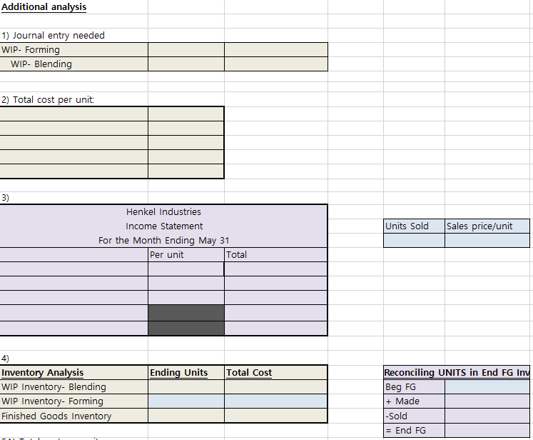 100% $132,500.00 $78,300.00 $45,000.00 $617,600.00 FLOW OF UNITS Units to account for: