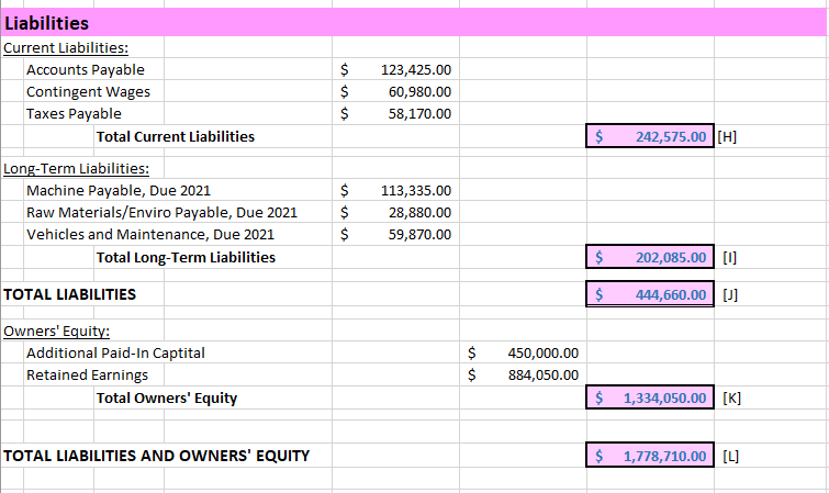I had a hard time understanding how to do it and i'm
