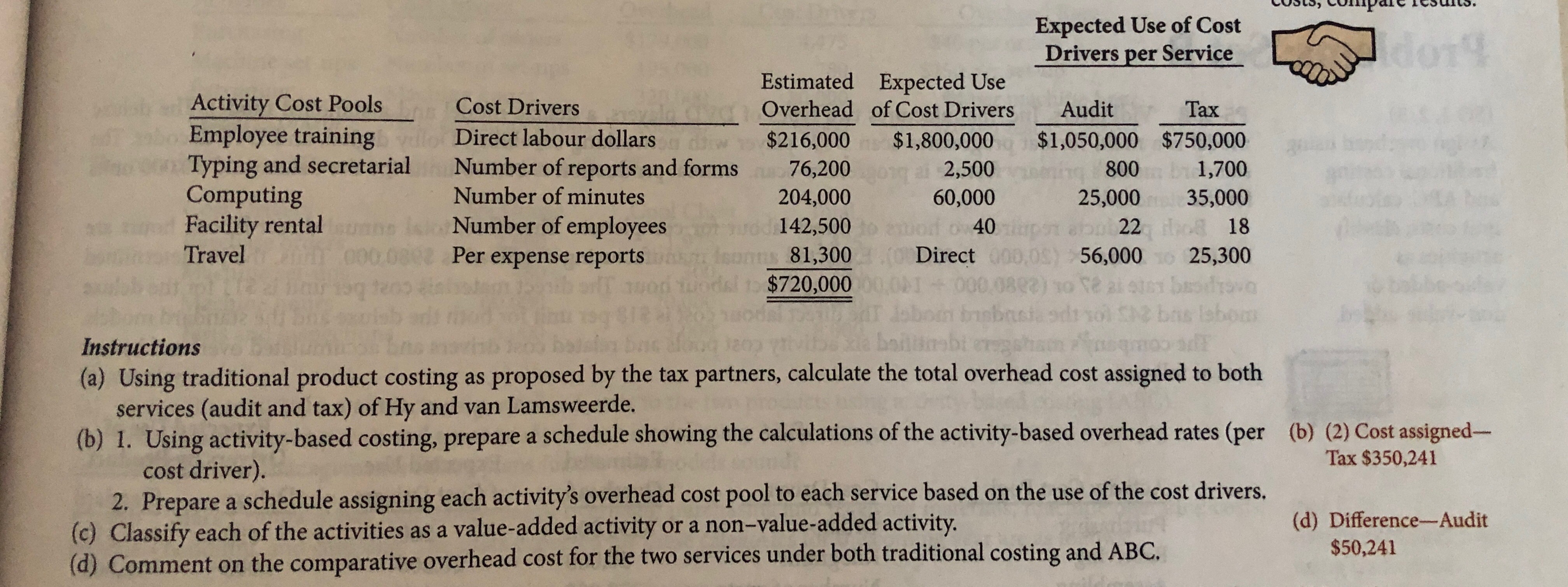Please help with this question! Traditional OH basis = 40% of DL