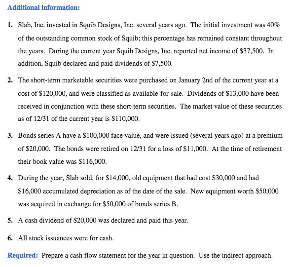  Additional information 1 . Slab , Inc , invested in Squib