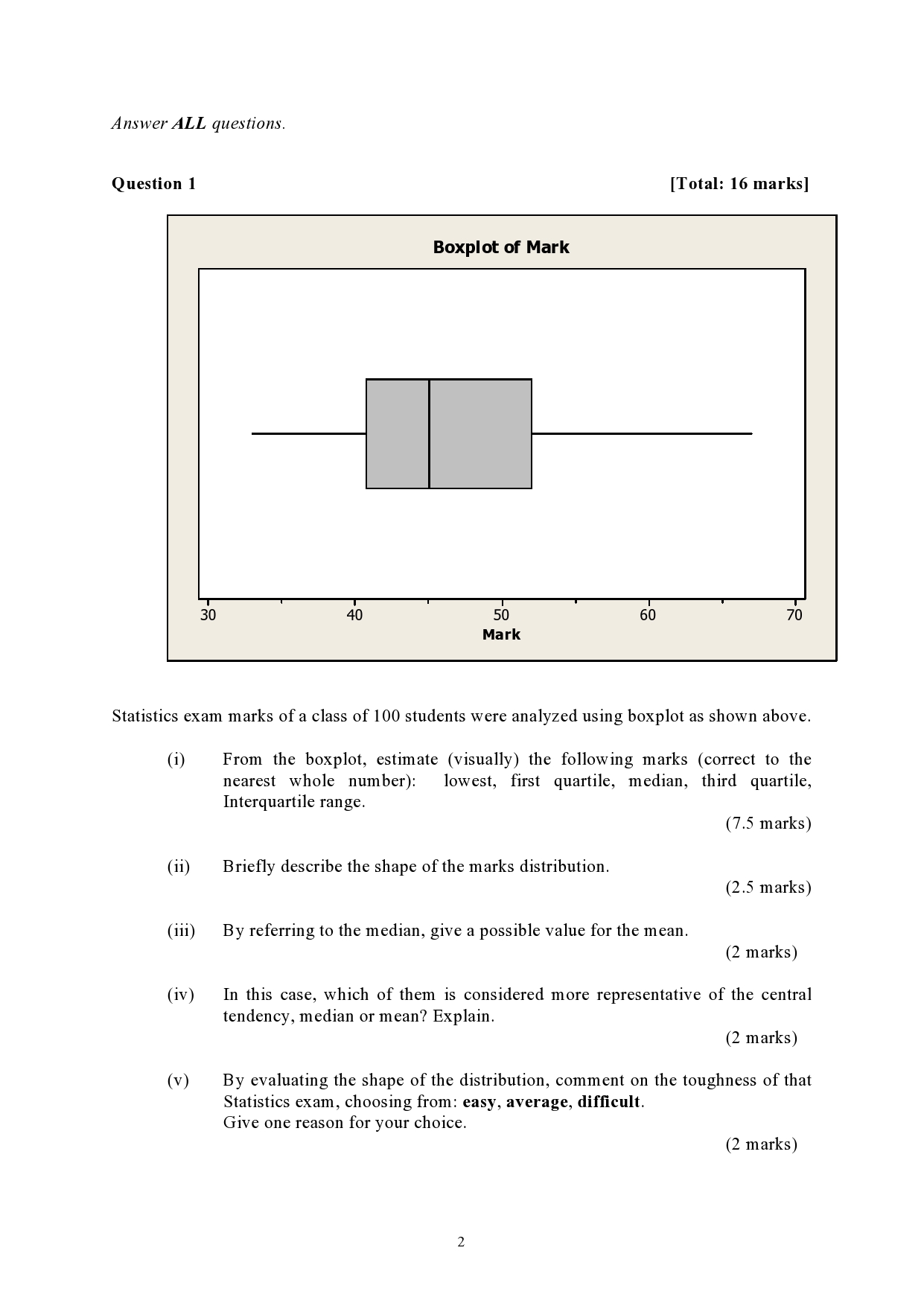  A m'wer ALL questions. Question 1 [Total: 16 marks] Boxplot of