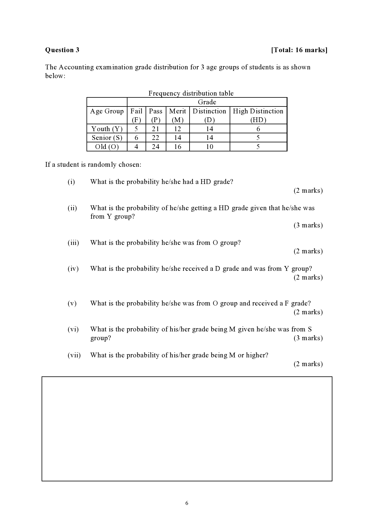 boxplot as shown above. (i) (ii) (iii) 0") From the boxplot, estimate
