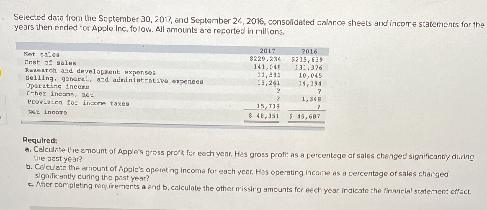  Selected data from the September 30, 2017, and September 24, 2016,