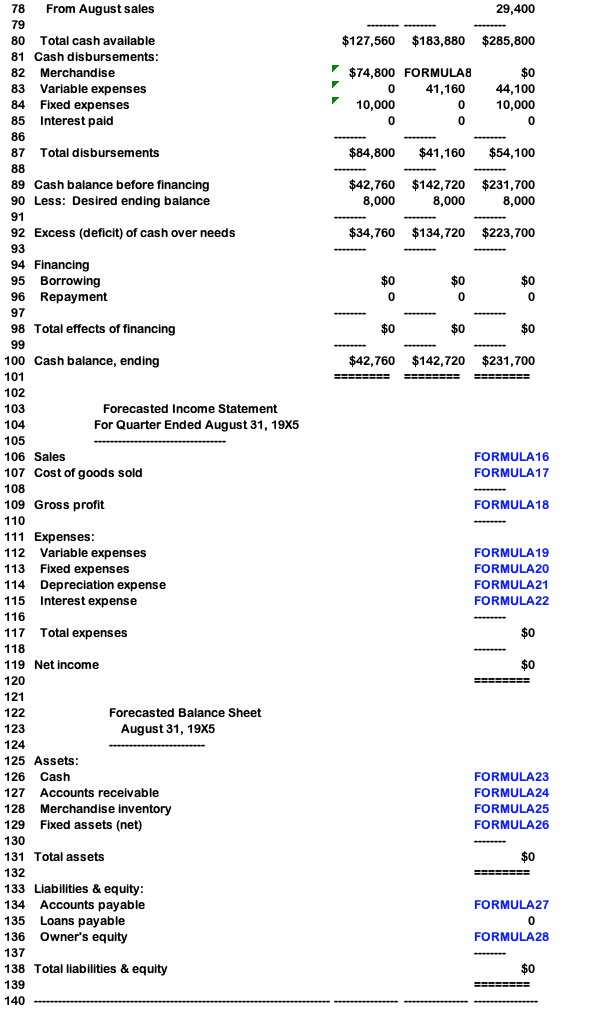 available Master Budget Spreadsheet data to list required formulas to complete the