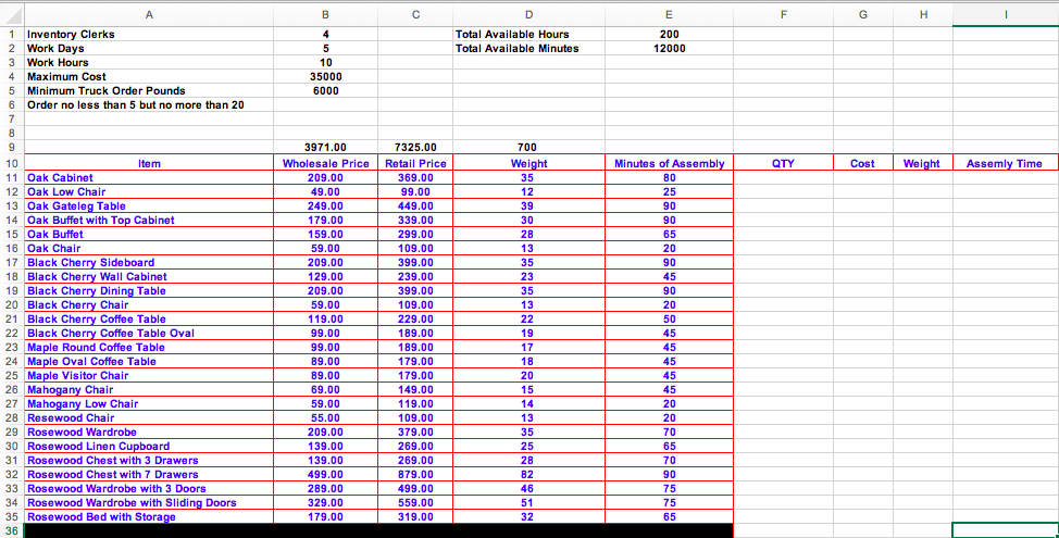 I am not sure how to input the following data into the