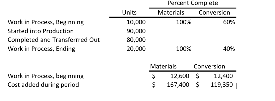 1.Assume that Concrete Creations uses the weighted-average method for cost allocation.Determine