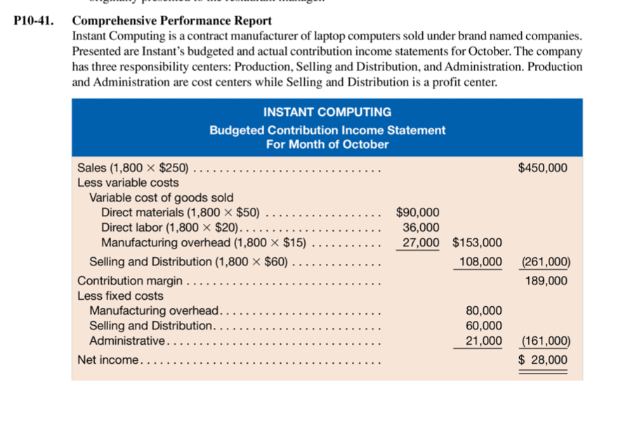 Please answer in excel format. Thank you P10-41. Comprehensive Performance Report Instant