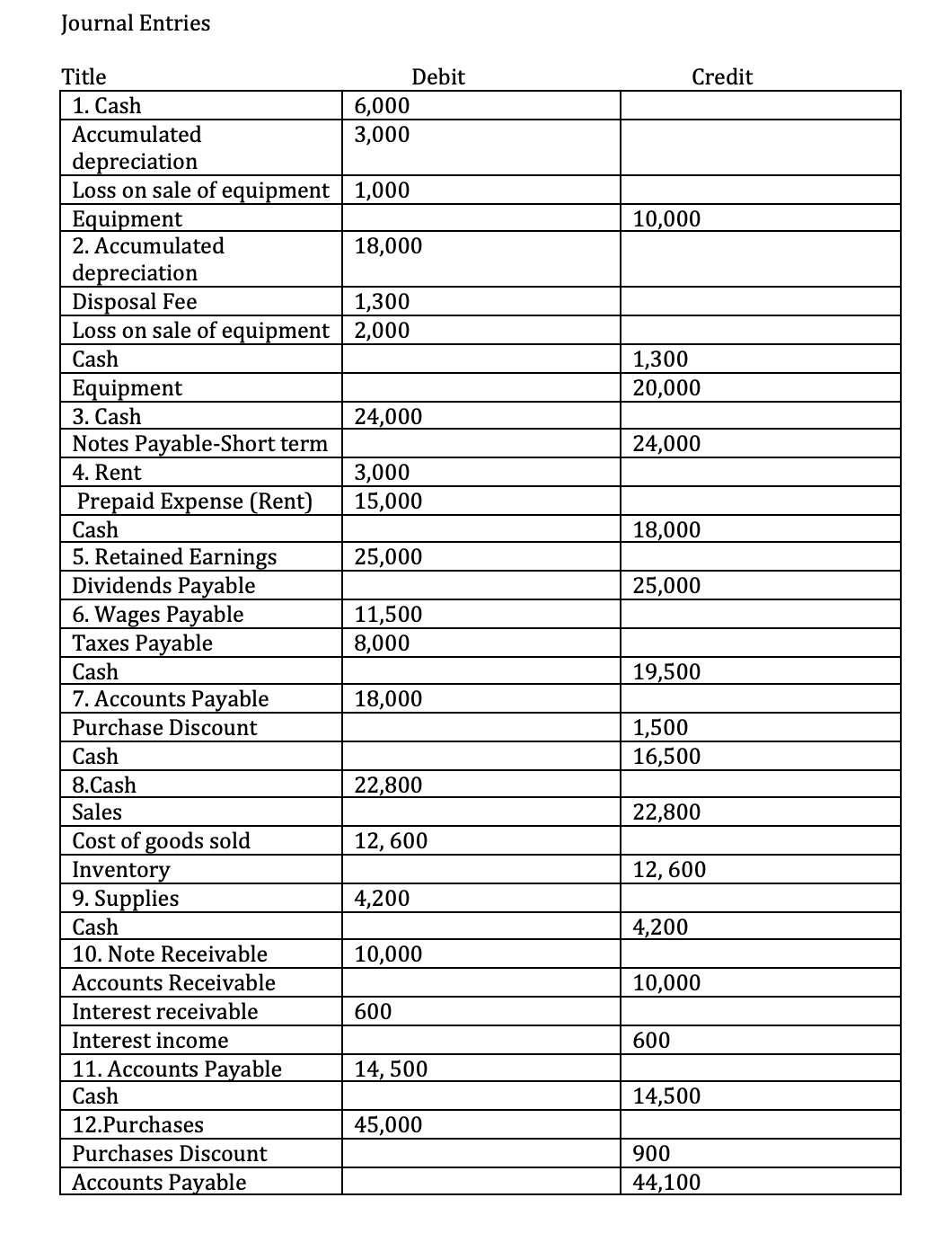Based on the information provided in the pictures:Develop a statement of retained