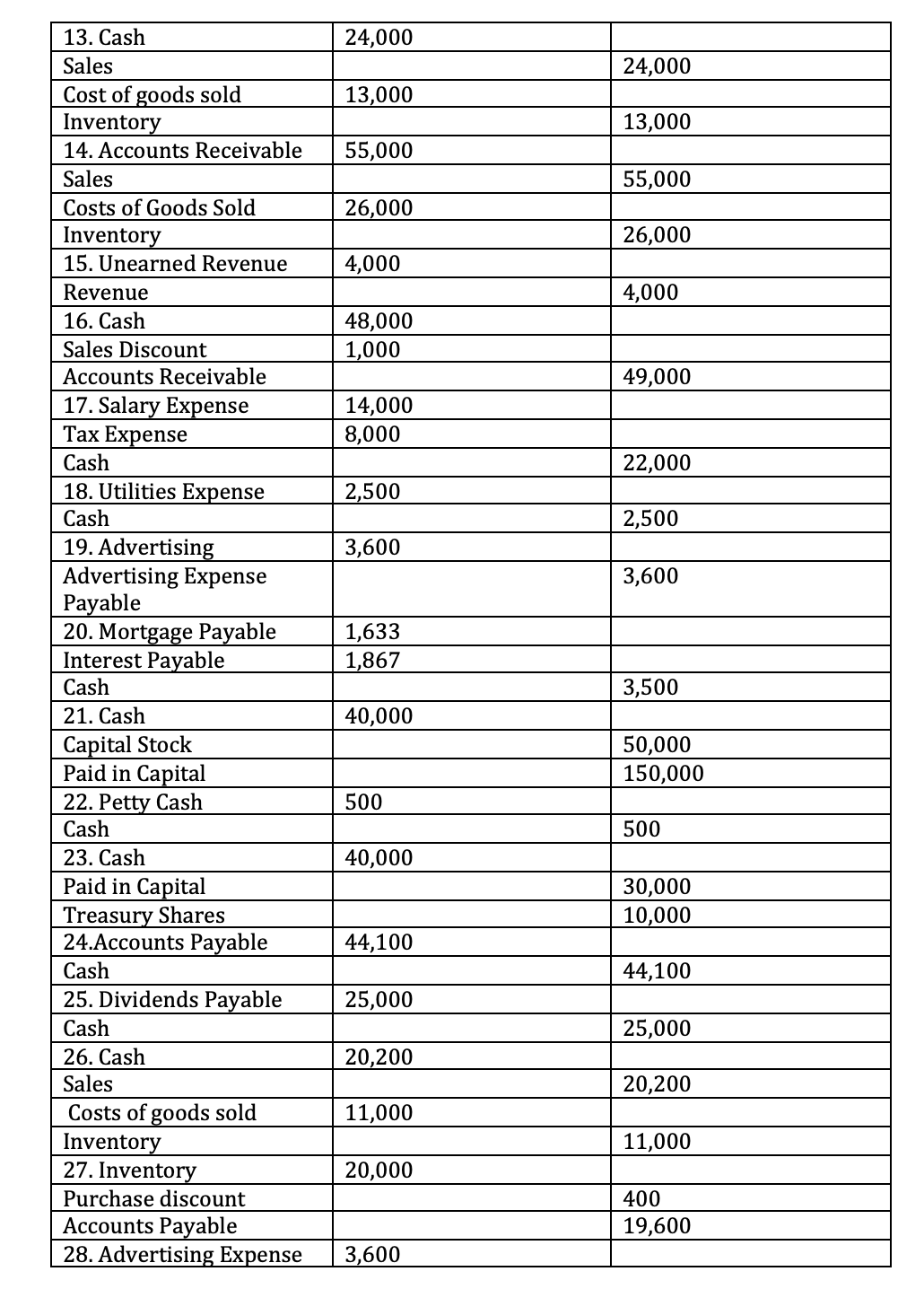 earnings in good forms as of March 31, 20x3. Develop a balance