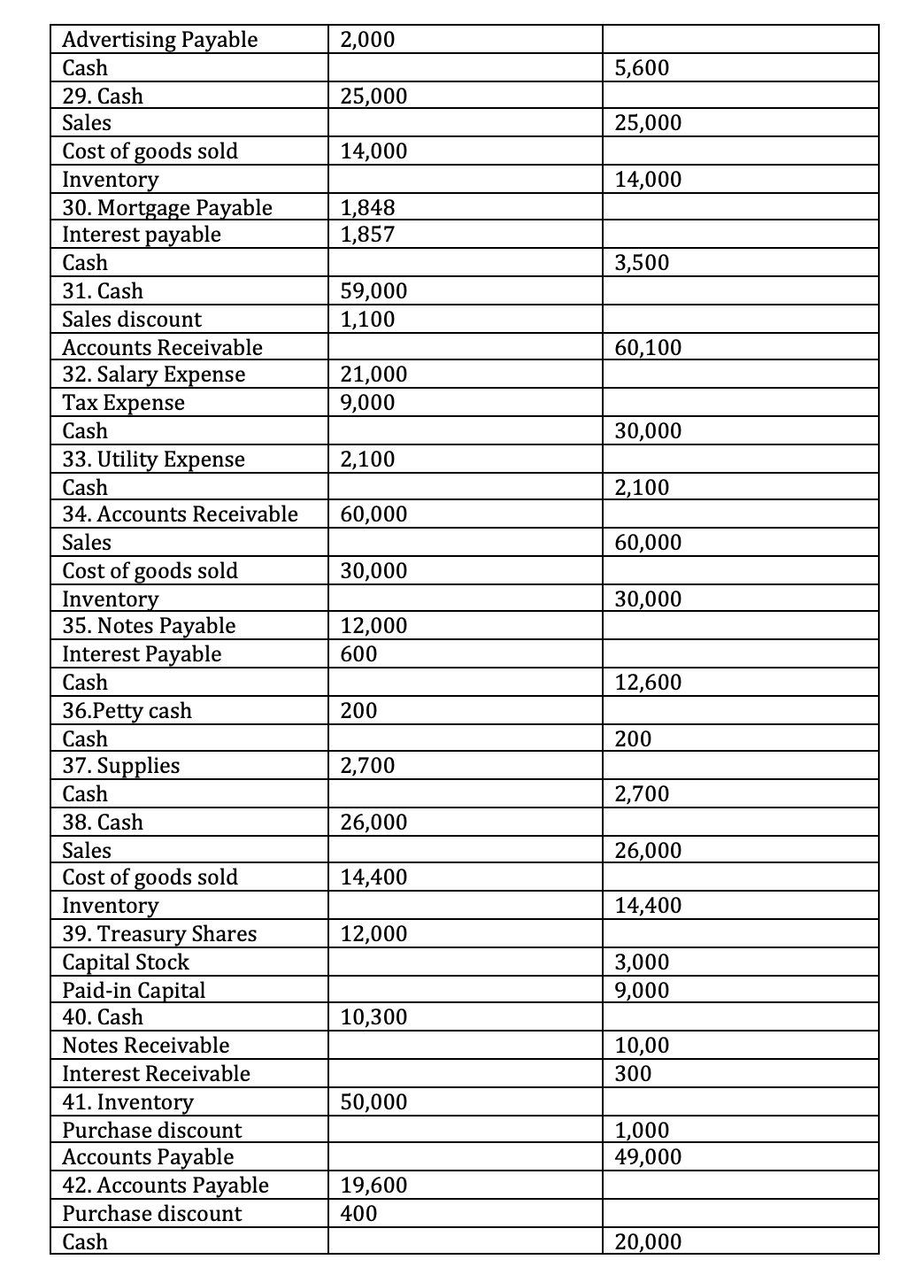 sheet in good form as of March 31, 20x3. I have already