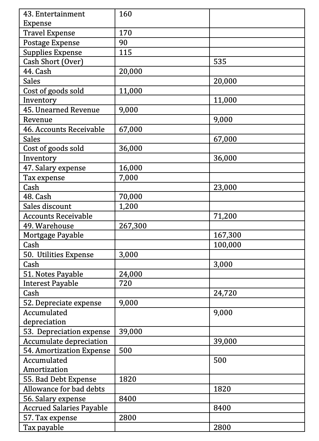 put together the December 20x2 balance sheet, journal entries, and income statement